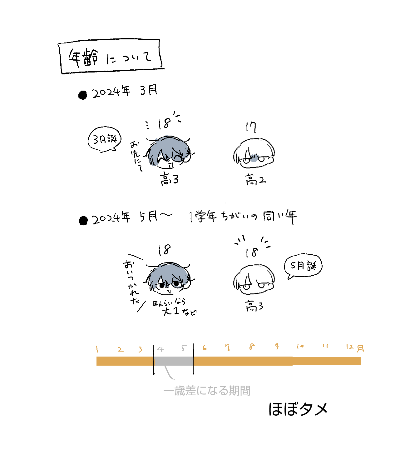2024Eve家まとめ插画图片壁纸 2024Eve家まとめ插画图片壁纸