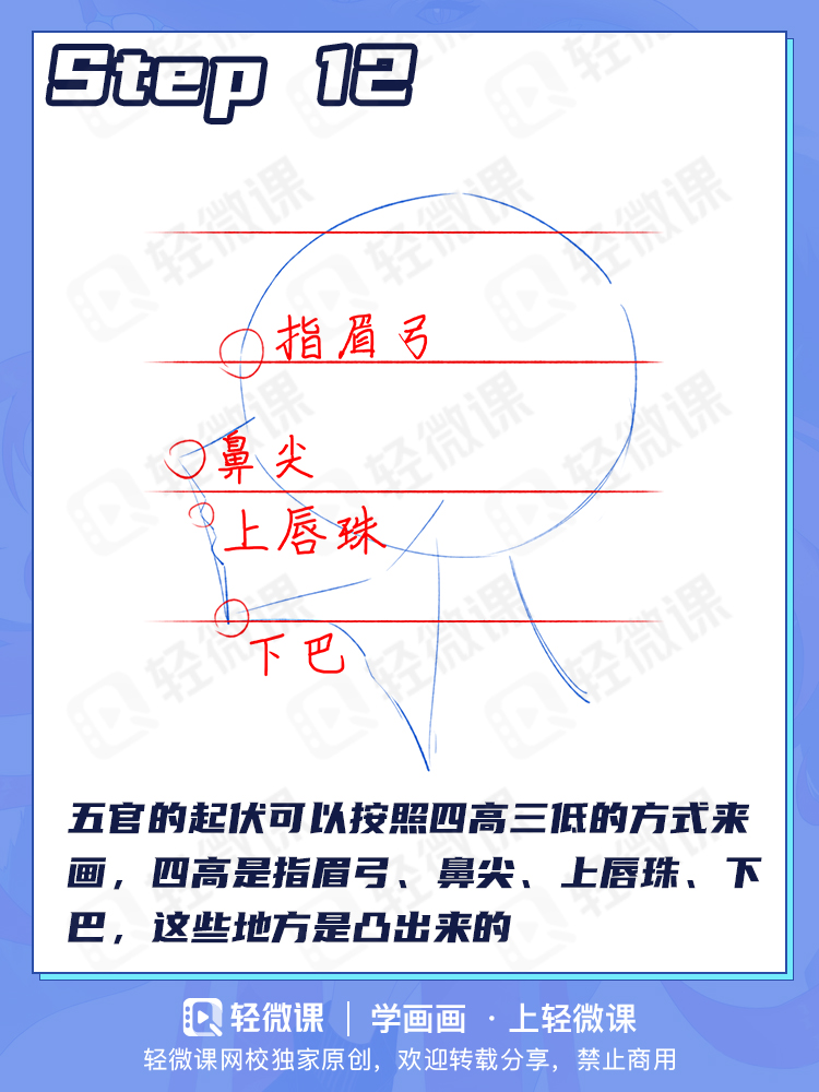 不同的表情该怎么画?画画必学的五官画法!