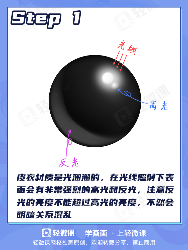 皮衣质感怎么画?带你打开画本子大门!
