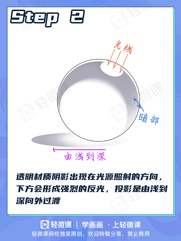 不会画液体可当不了本子画师!你理解液体画法吗?