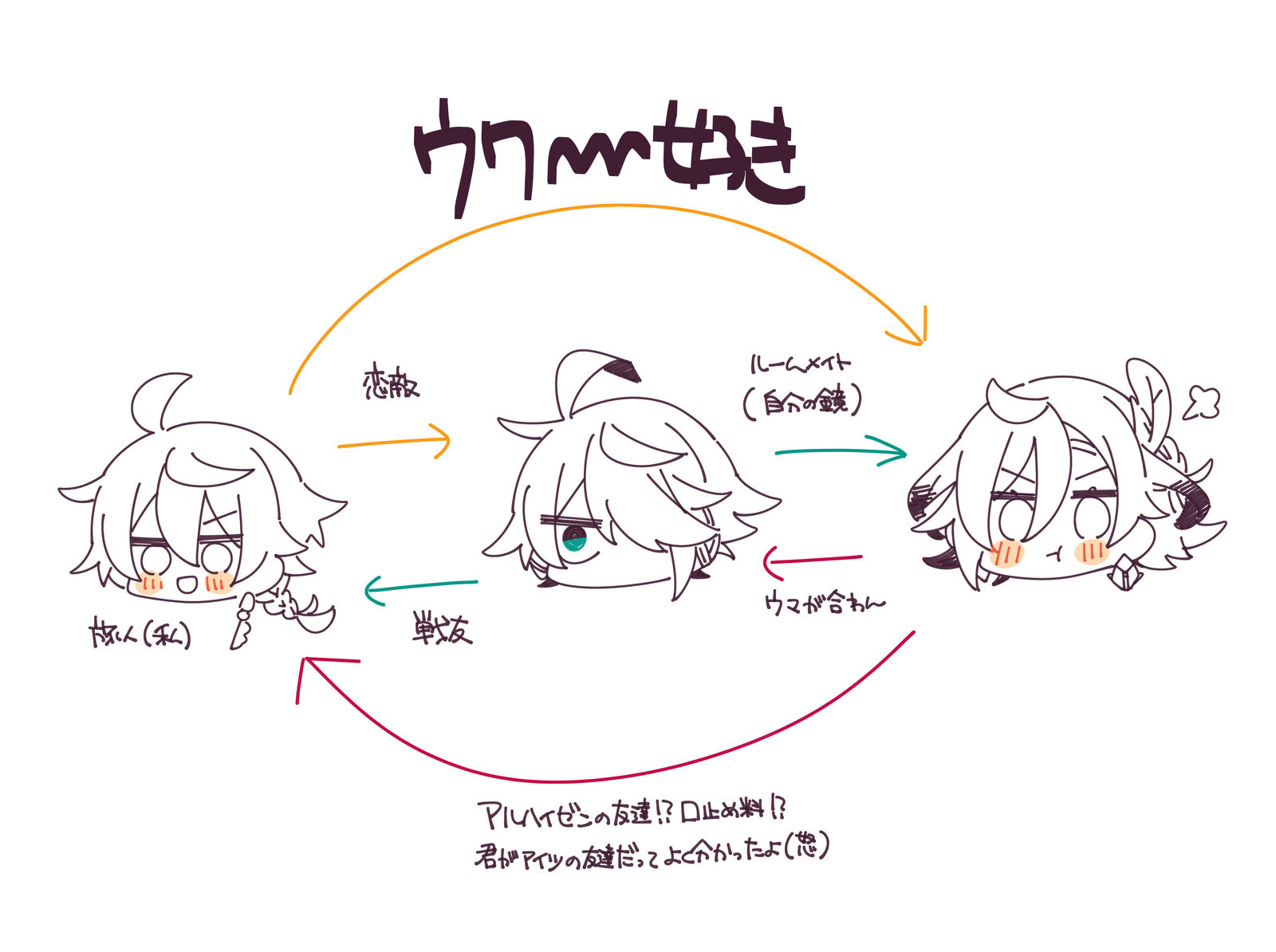 弊ワット冒険日記3插画图片壁纸 弊ワット冒険日記3插画图片壁纸