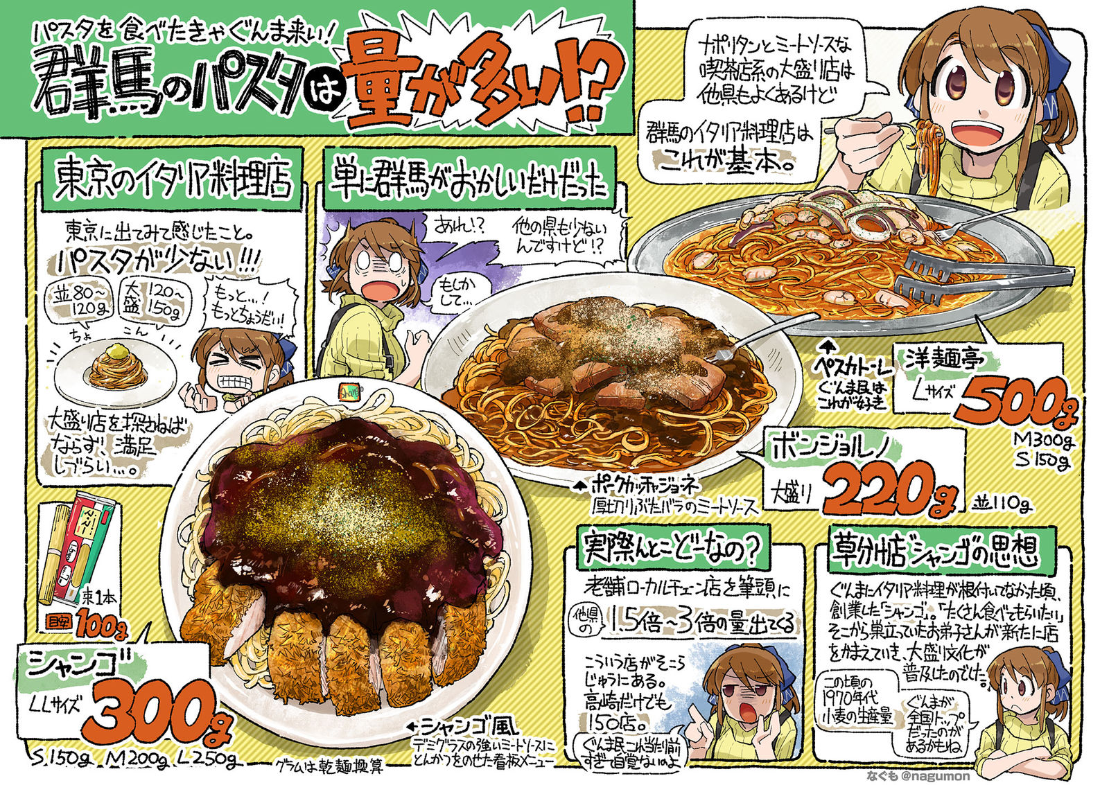 群馬のパスタはどうやら量が多いらしい…。実際んとこどうなん?插画图片壁纸 群馬のパスタはどうやら量が多いらしい…。実際んとこどうなん?插画图片壁纸