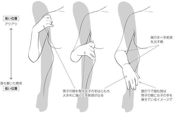 手臂的透视绘制参考学画画必备素材