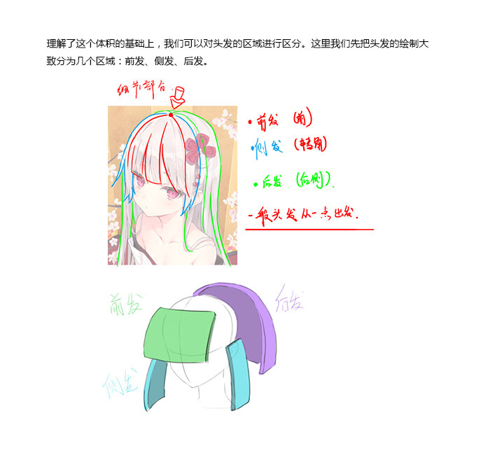 图文版:二次元妹子,发型很重要。实用干货收好咯插画图片壁纸 图文版:二次元妹子,发型很重要。实用干货收好咯插画图片壁纸