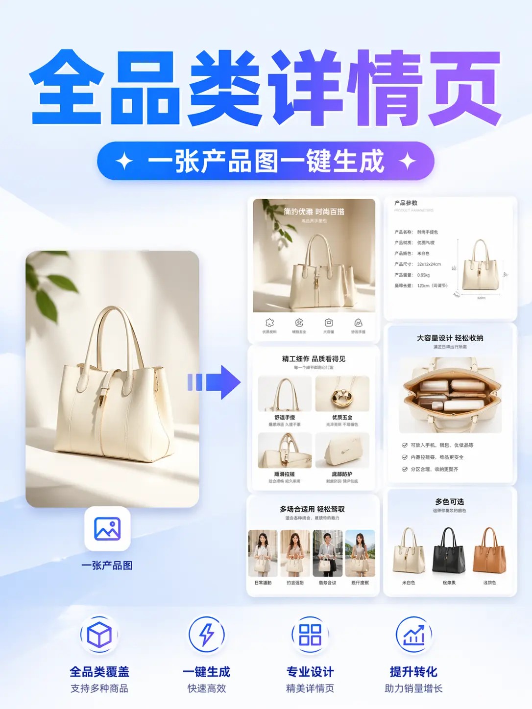 一键详情页【全品类】