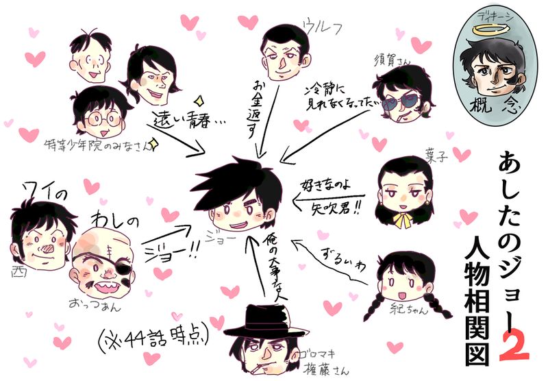 たかはし