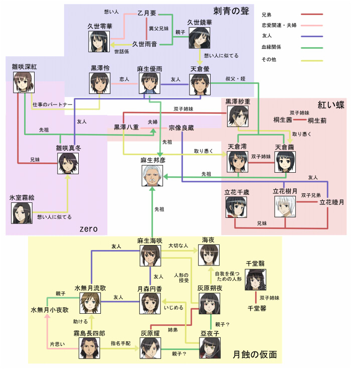 零系列相关图头像同人高清图