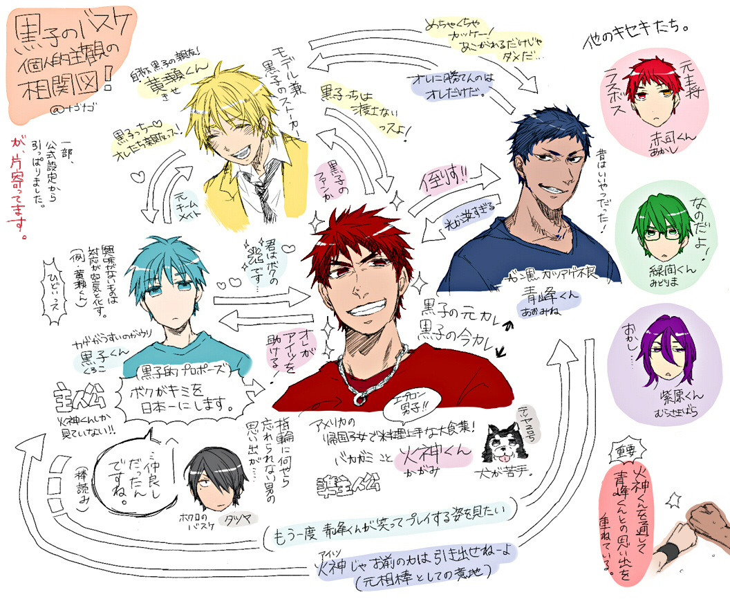 【黒バス】超即席★相関図【偏りすぎ】
