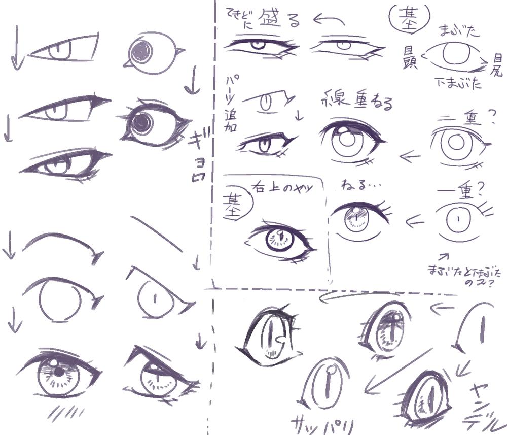 お目々の描き方头像同人高清图