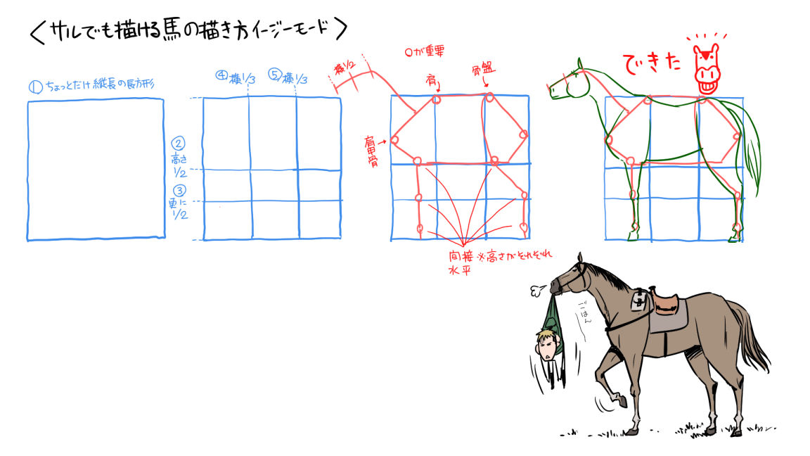 馬の描き方イージーモード