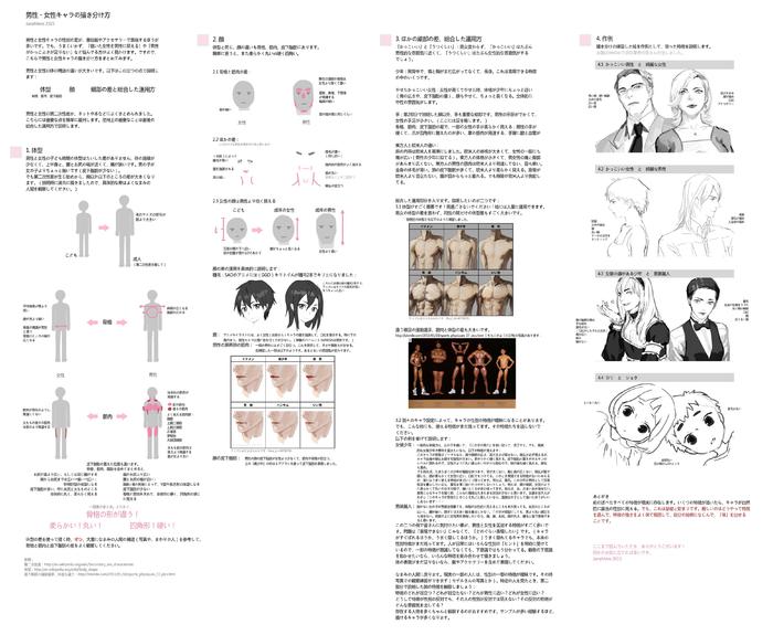 区分男性和女性角色的方法插画图片壁纸