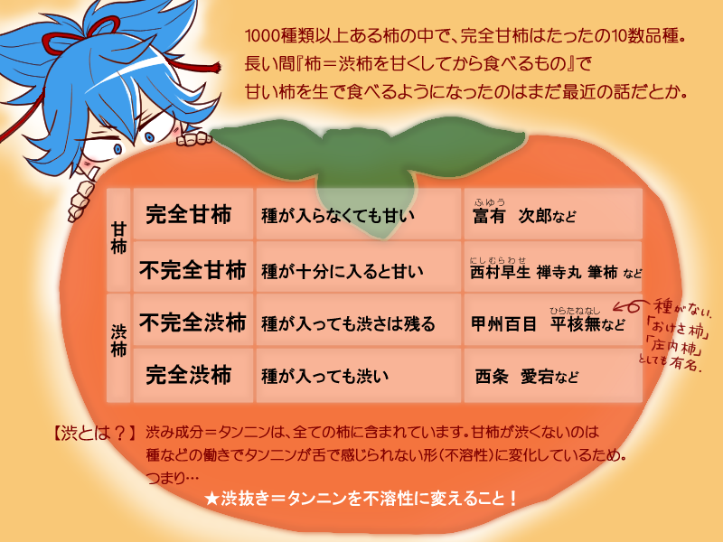 ほんとに柿のはなし插画图片壁纸