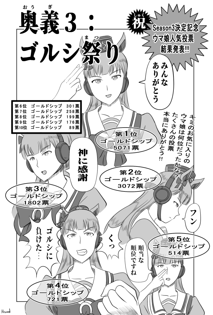 【涂鸦】马娘人气投票（Bobobo段子）