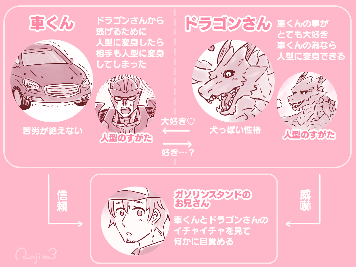 汽车角色总结-创作原创