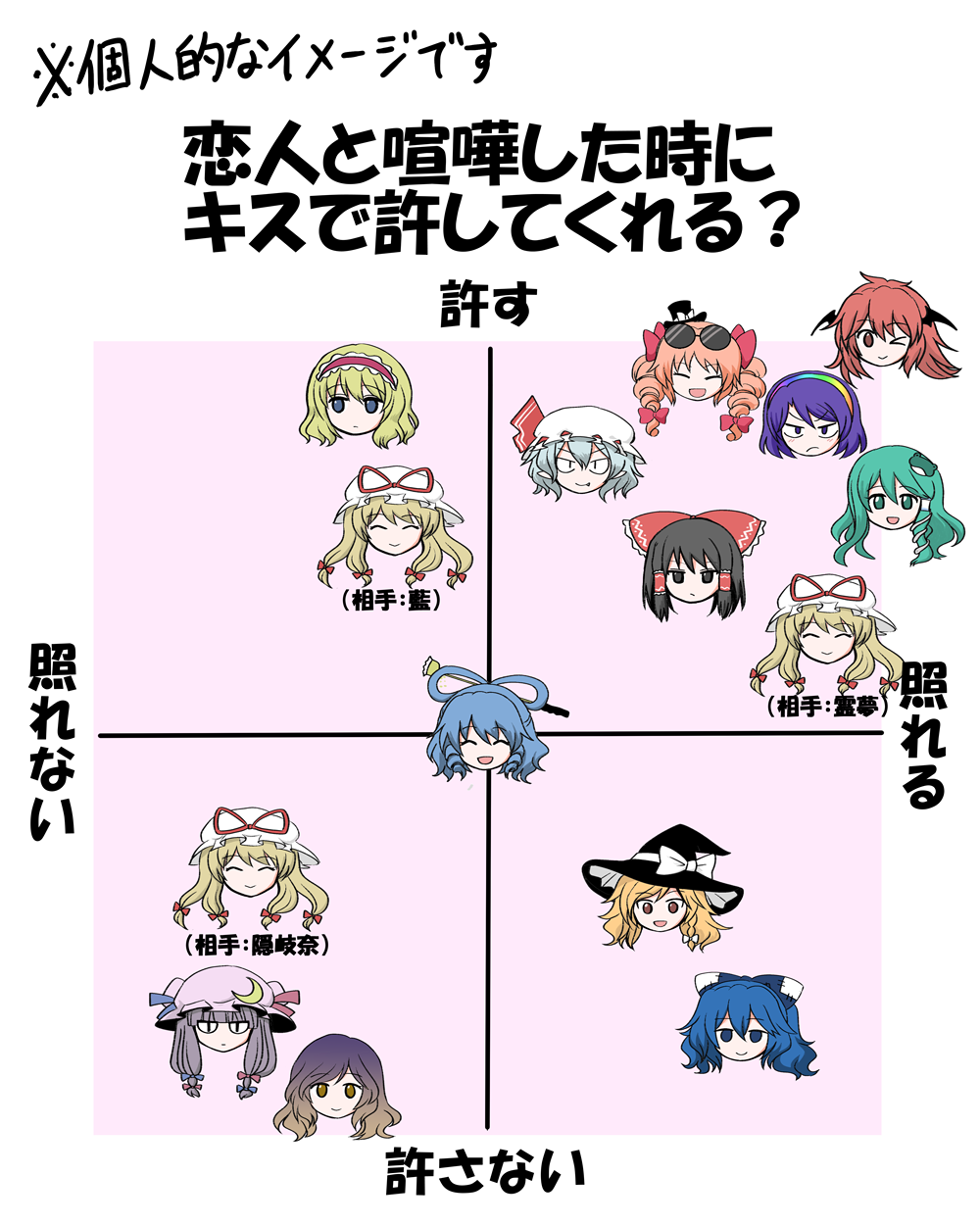 恋人と喧嘩した時にキスで許してくれるか头像同人高清图