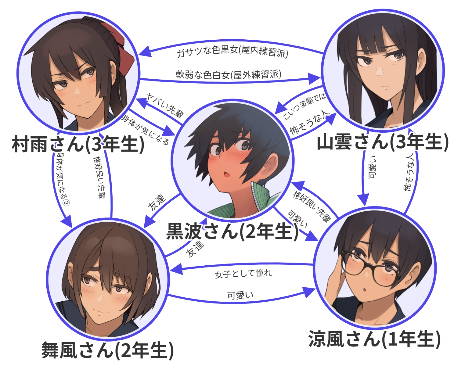 水泳部うちの子相関図头像同人高清图