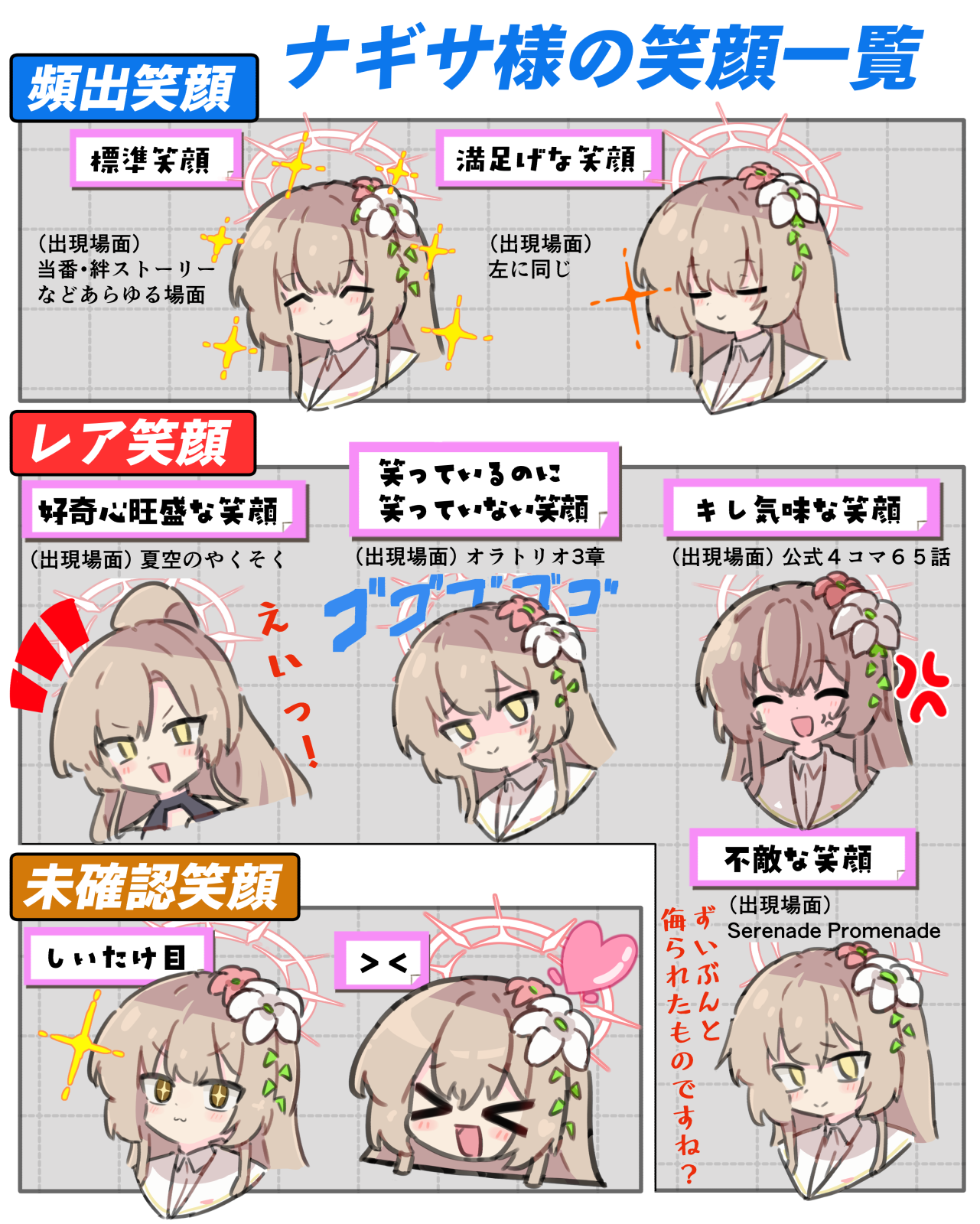 ナギサ様の笑顔一覧插画图片壁纸