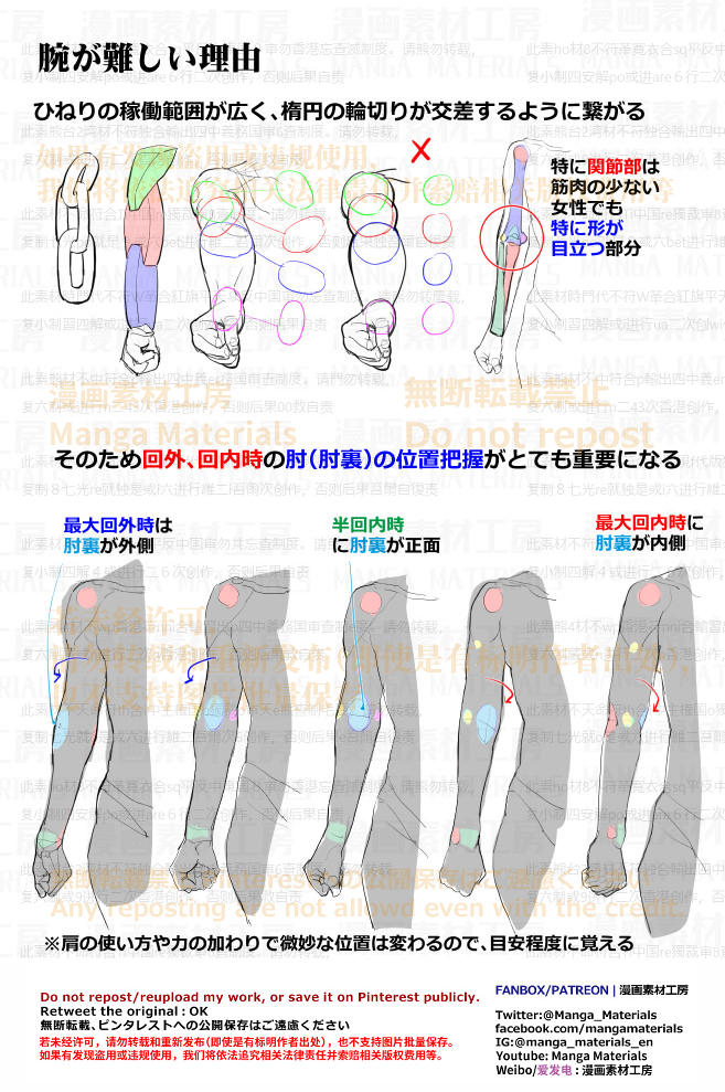 個人メモ：腕が難しい理由头像同人高清图