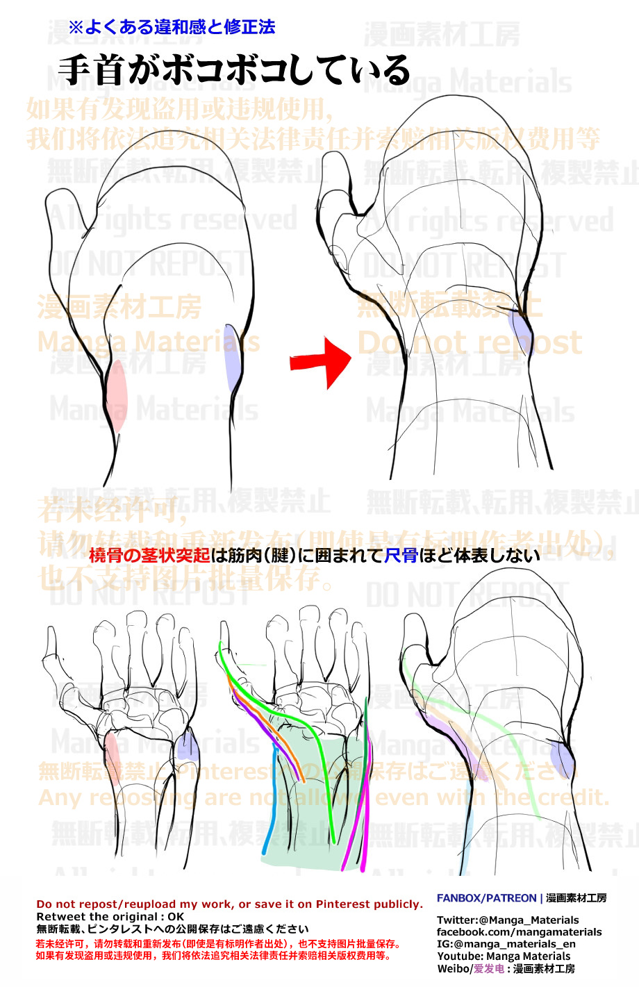個人メモ：手首の突起头像同人高清图