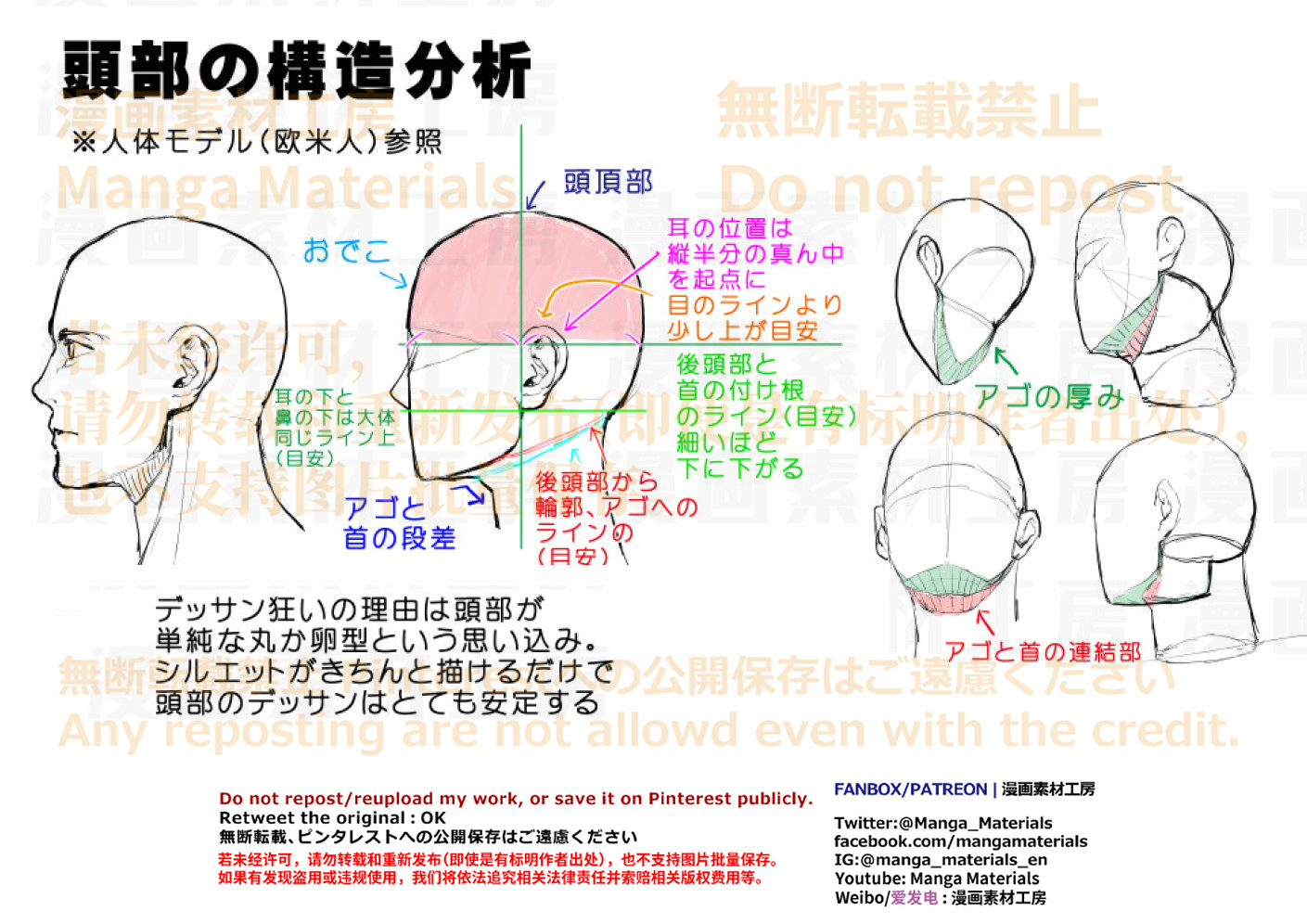 個人メモ：頭部の構造分析头像同人高清图
