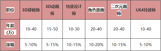 2021年插画师发展前景如何？市场需求大吗？