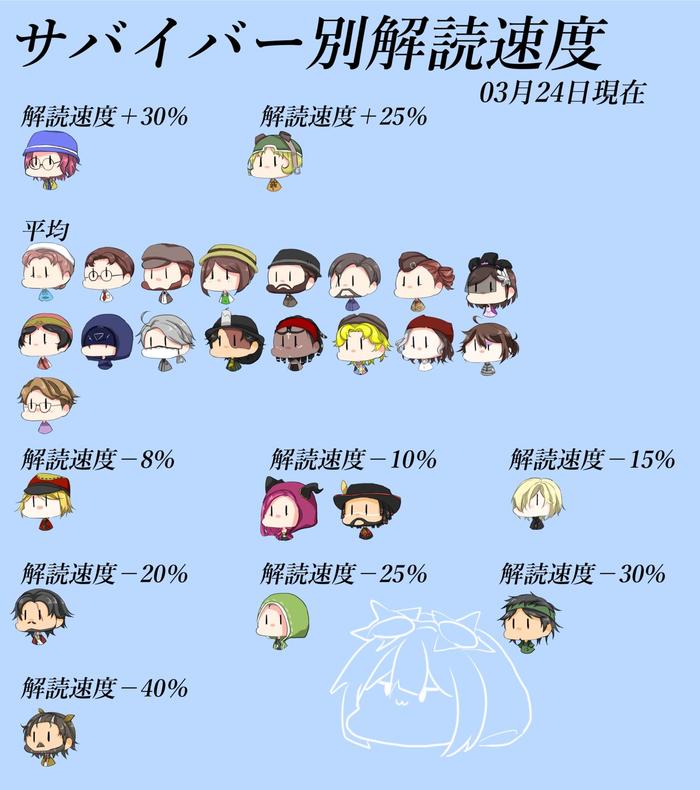 面向初学者各种各样的生存者总结插画图片壁纸