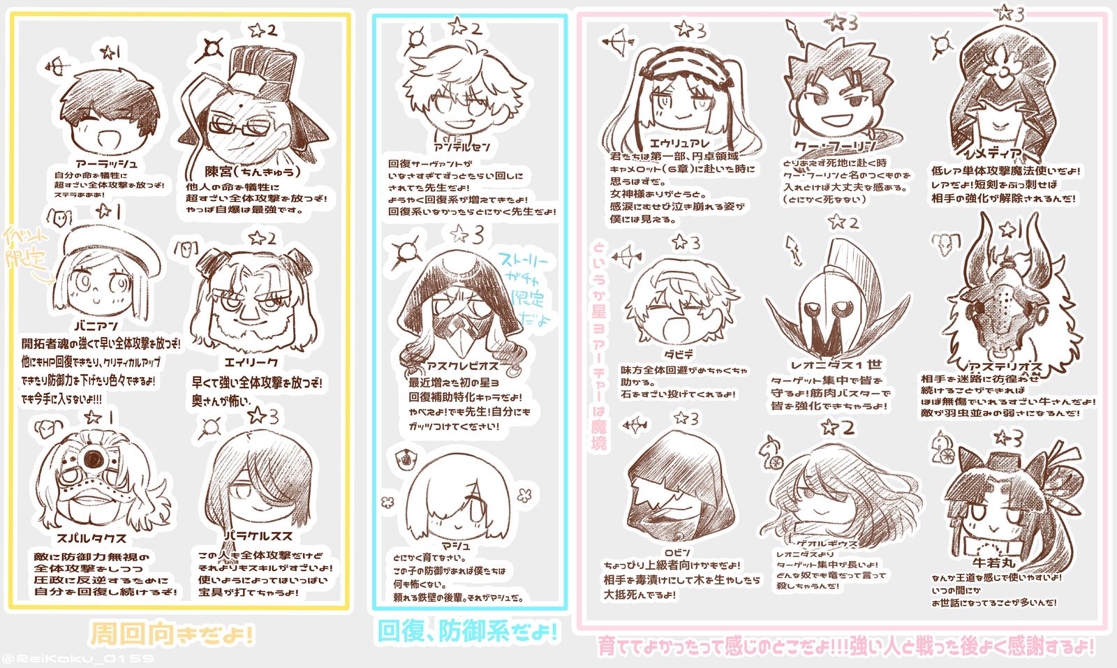 【在fgo上受到关照的从者】