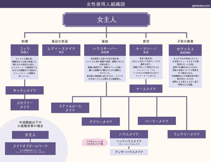 分角色女仆15种汇总&女性使用人关系图插画图片壁纸