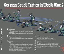 German Squad Tactics in WWII