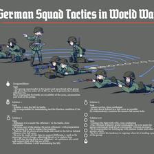 German Squad Tactics in WWII插画图片壁纸