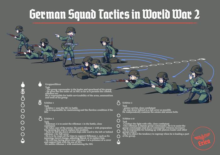 German Squad Tactics in WWII插画图片壁纸