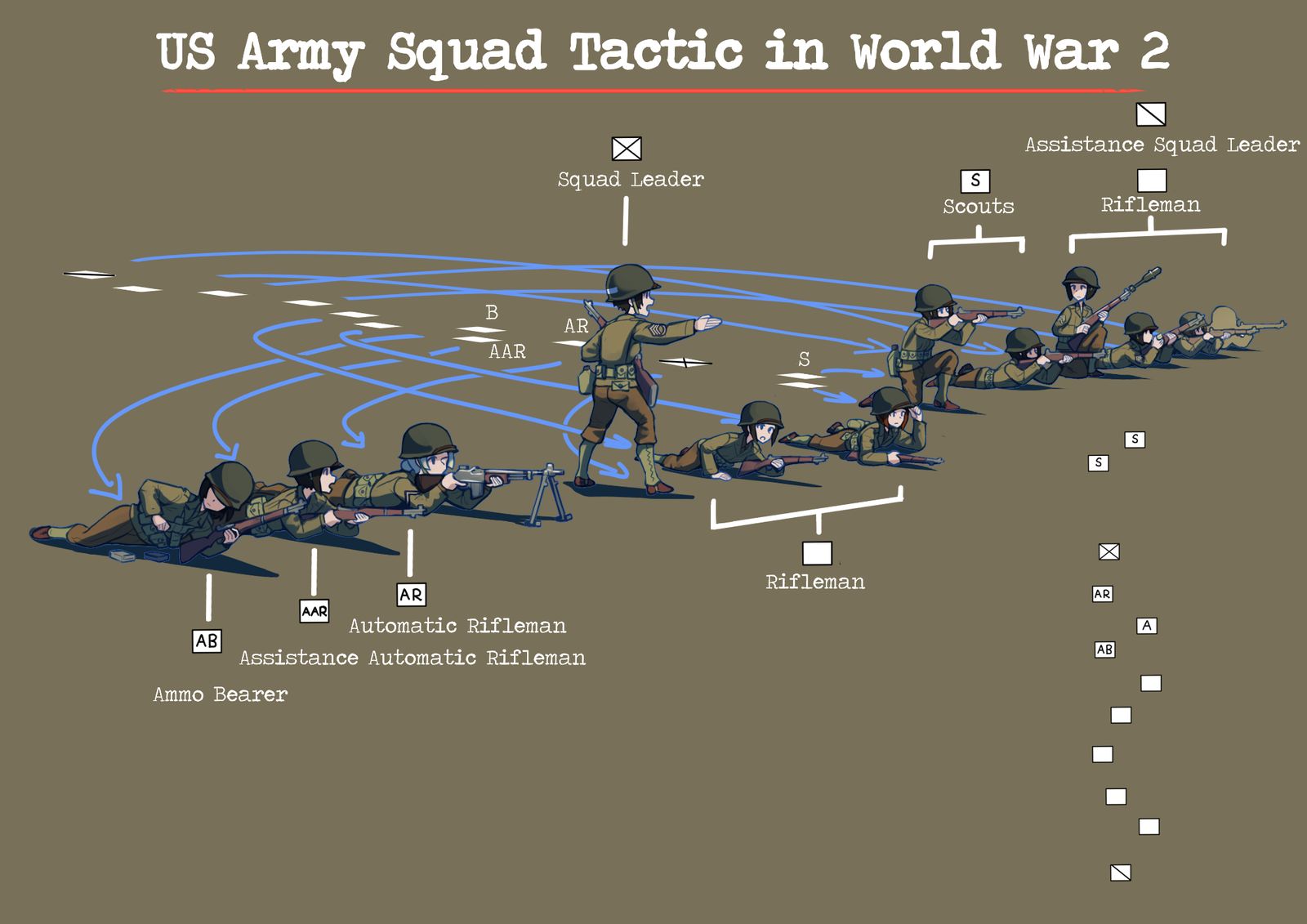 US Army Squad Tactic in WW2插画图片壁纸