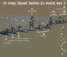 US Army Squad Tactic in WW2