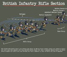 British Infantry Rifle Section