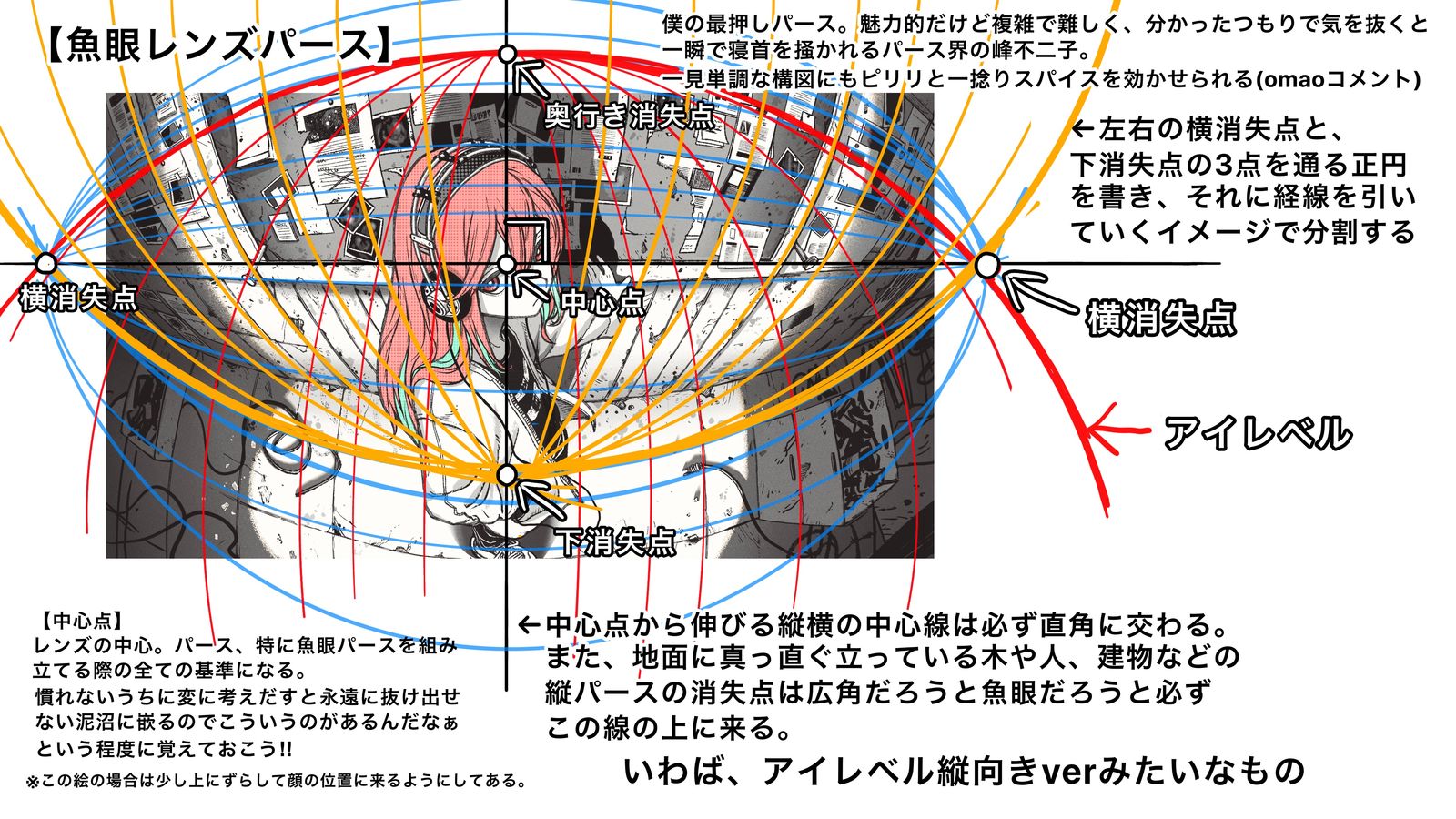 鱼眼&普通珀斯画法讲座总结插画图片壁纸