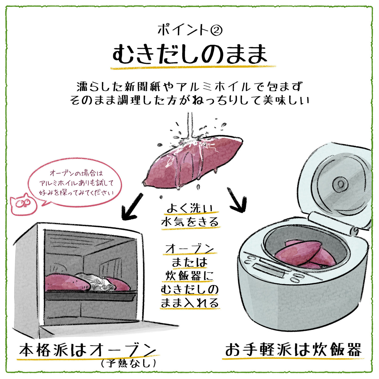 粘糊糊甜甜的烤红薯的做法插画图片壁纸