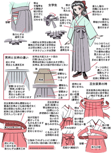 和服简单解说9女袴插画图片壁纸