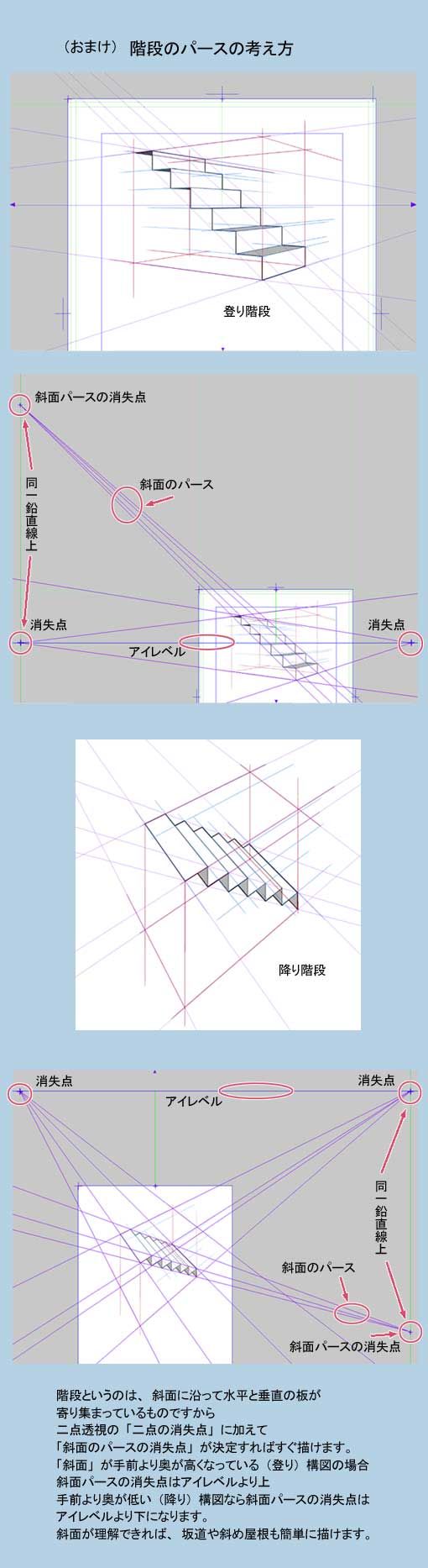 6：楼梯的画法插画图片壁纸