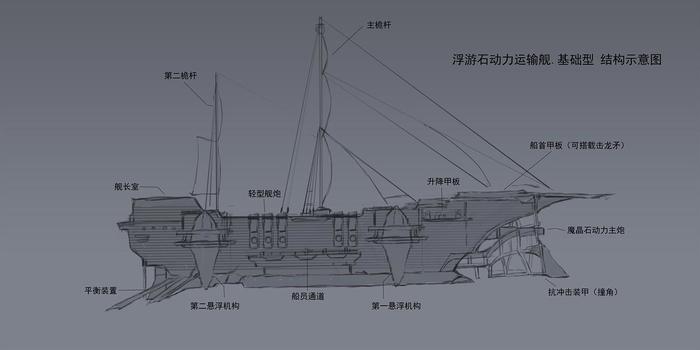 【PFRD】浮游石动力运输舰.基础型插画图片壁纸