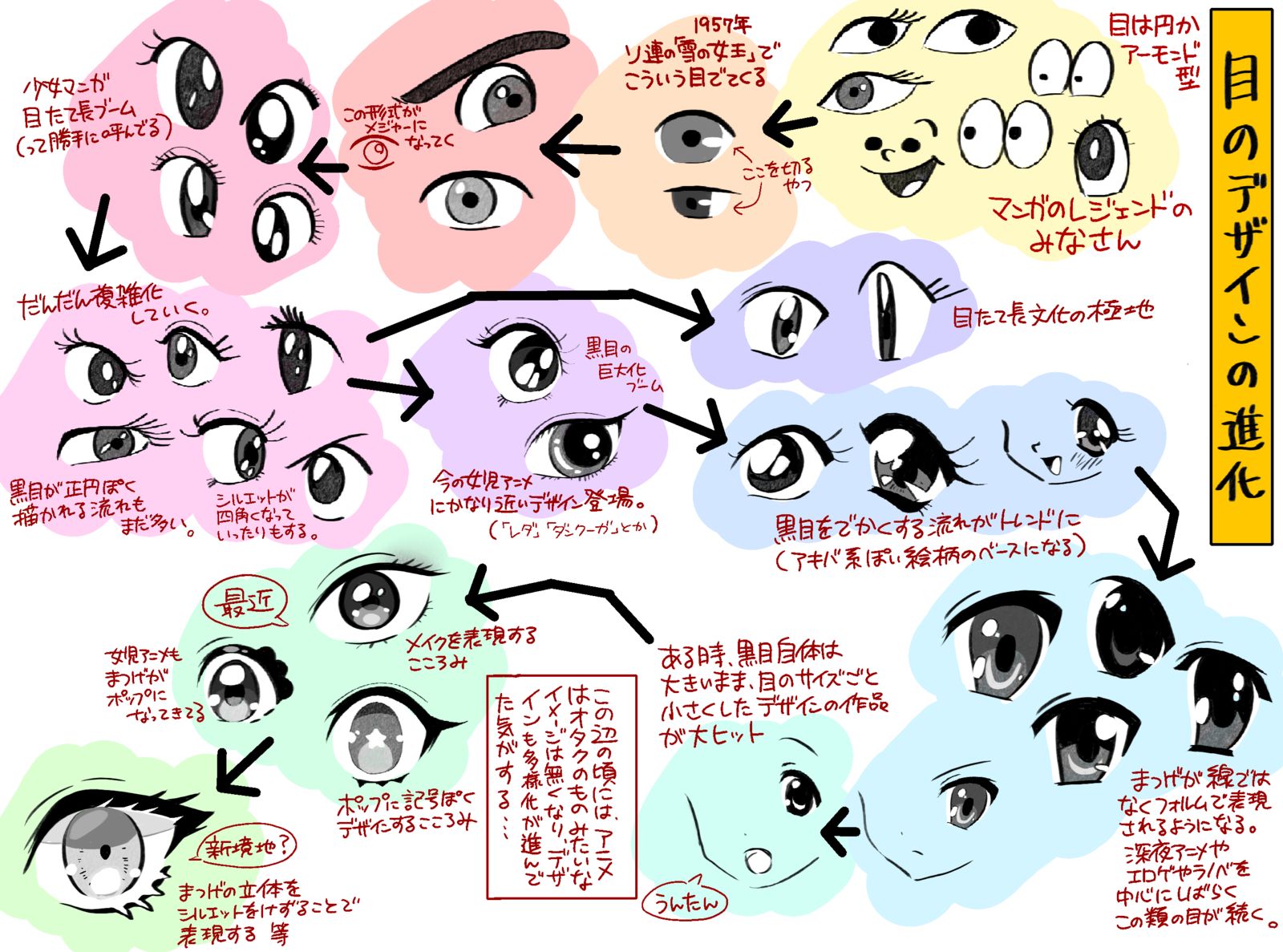 眼睛的设计进化插画图片壁纸
