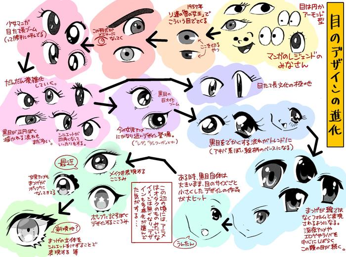 眼睛的设计进化插画图片壁纸