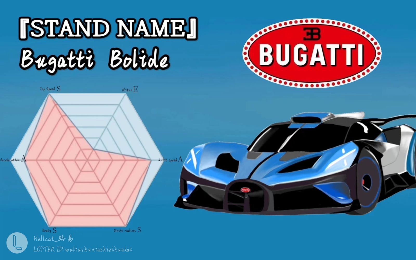 替身使者:Bugatti Bolide
