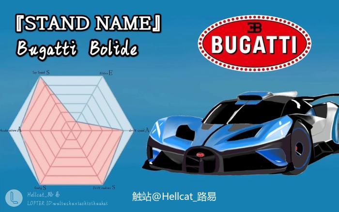 替身使者:Bugatti Bolide插画图片壁纸