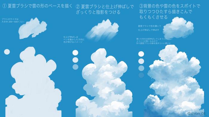 云的插图化妆插画图片壁纸