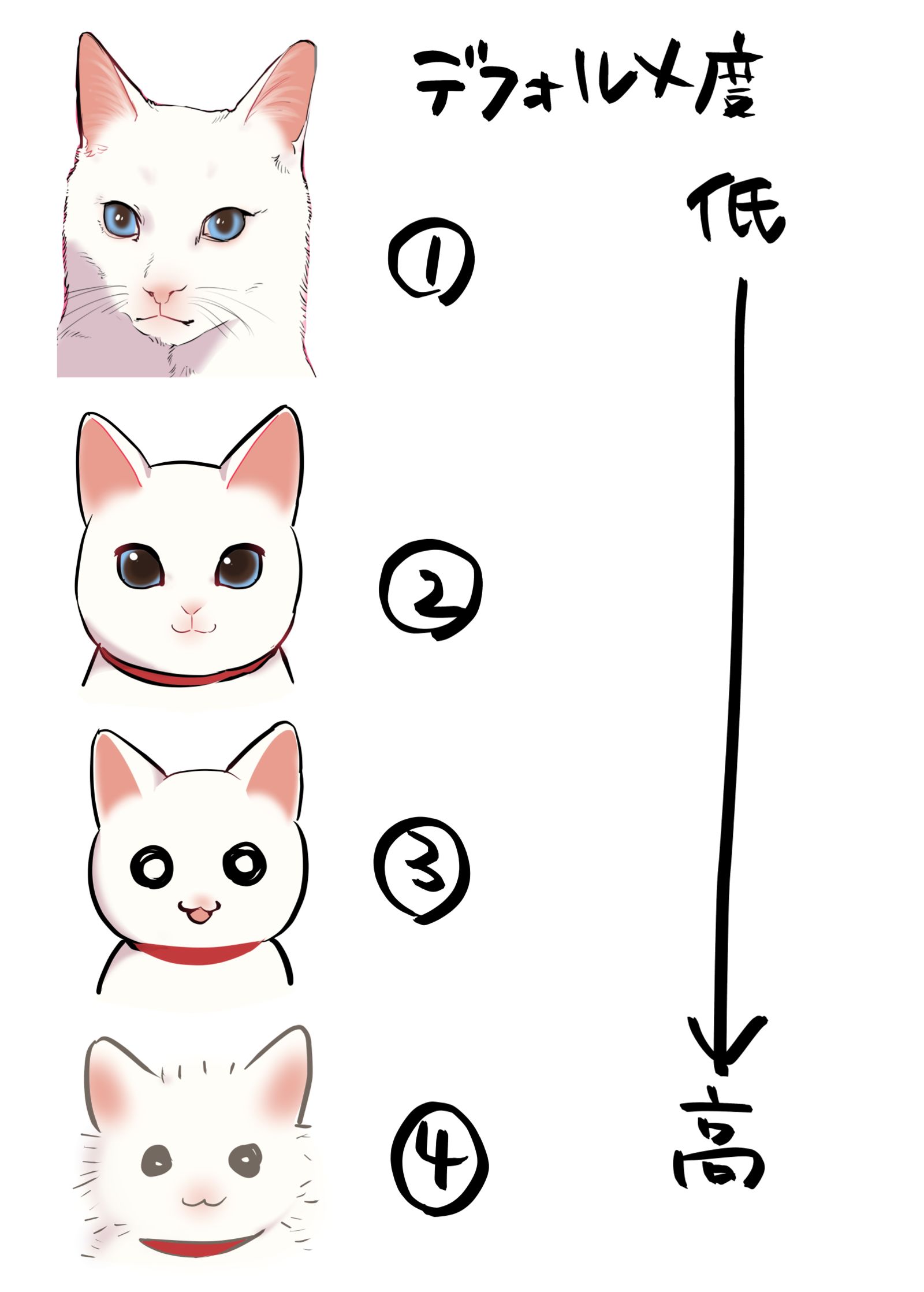 【问卷调查】猫作画变形4变化