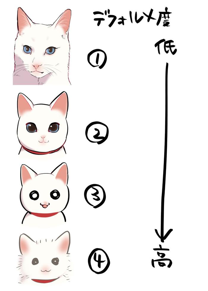 【问卷调查】猫作画变形4变化插画图片壁纸