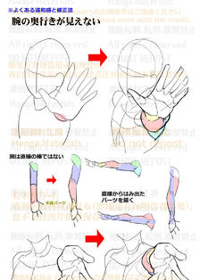 个人备注：手臂深度表现插画图片壁纸