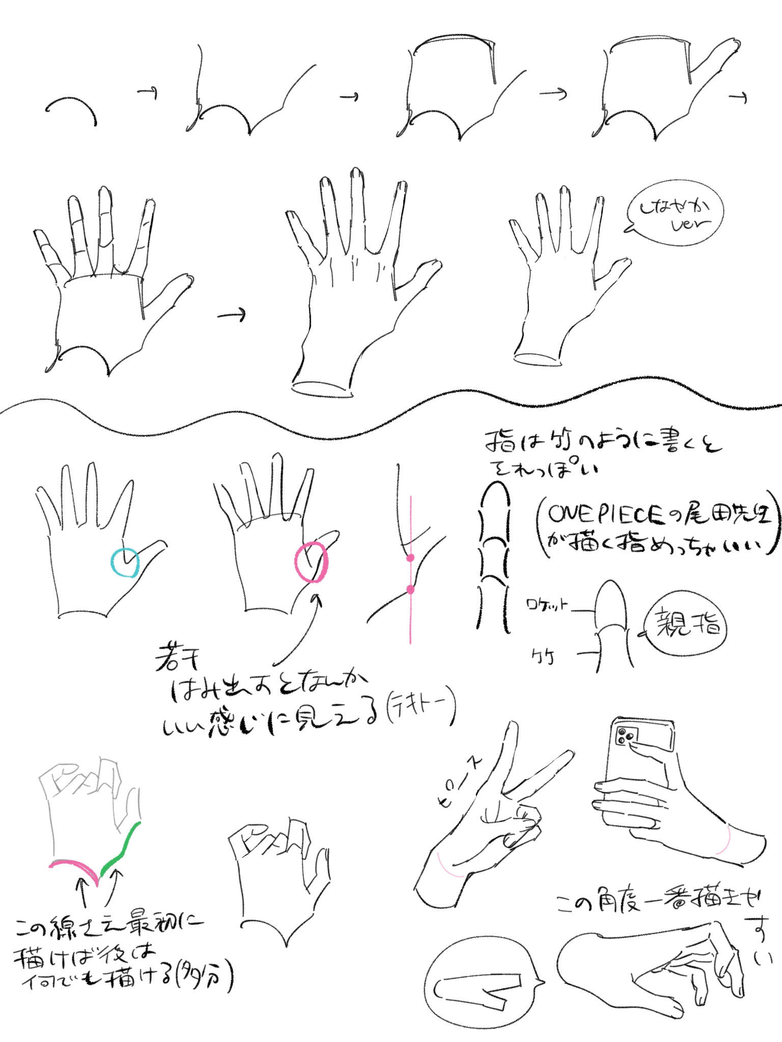 手的画法（练习）
