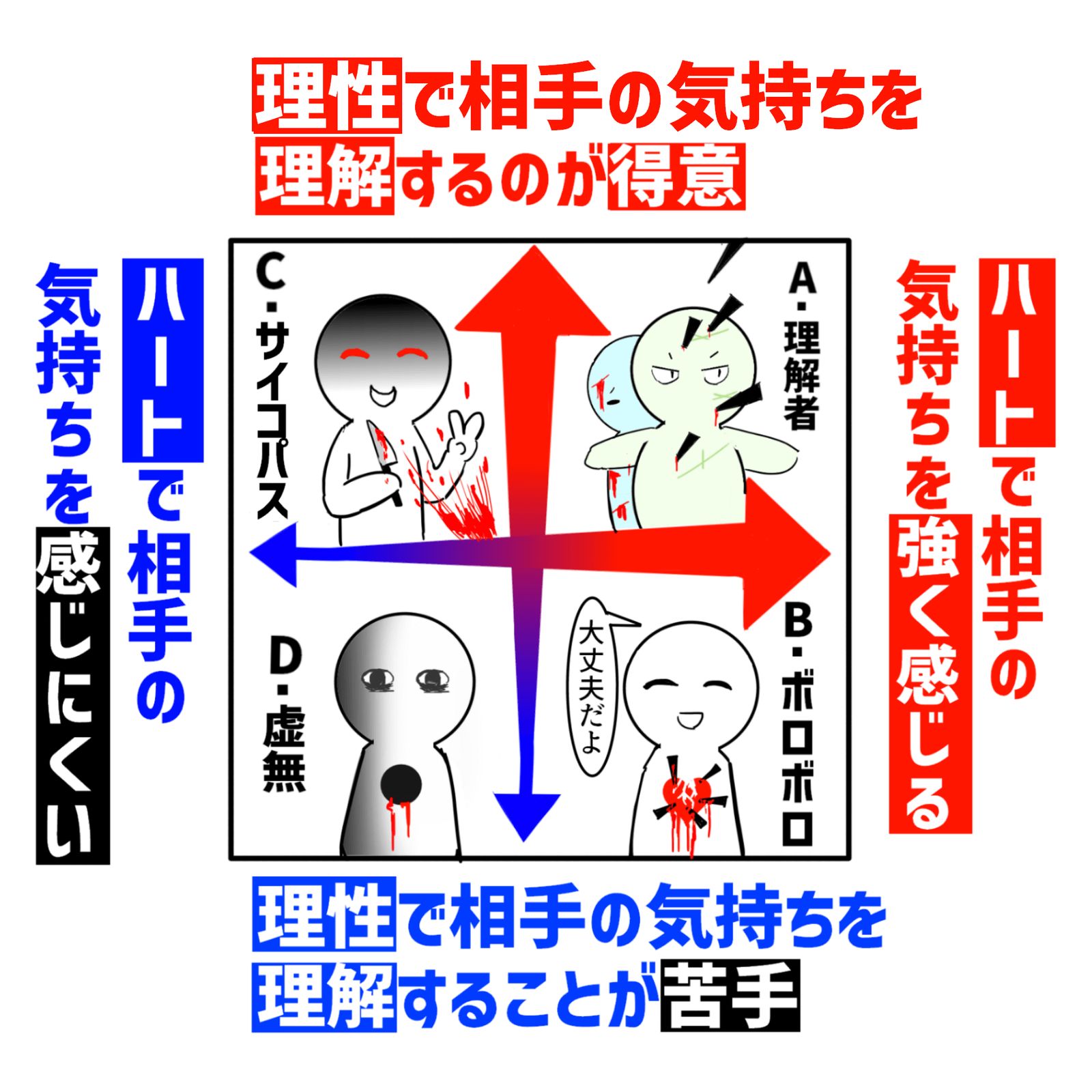 “理解心情”的不同插画图片壁纸