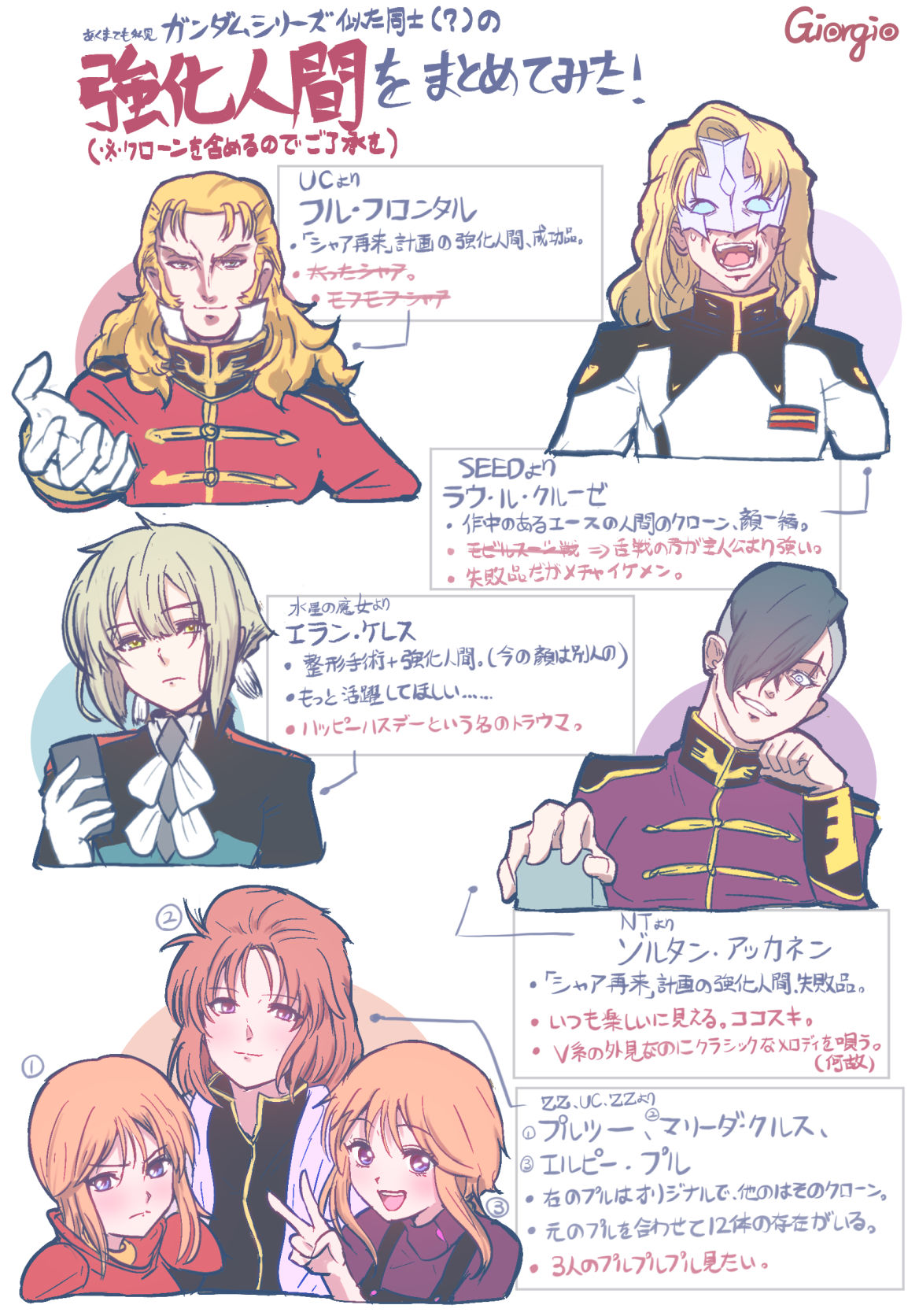 高达系的相似伙伴-强化人/克隆的总结